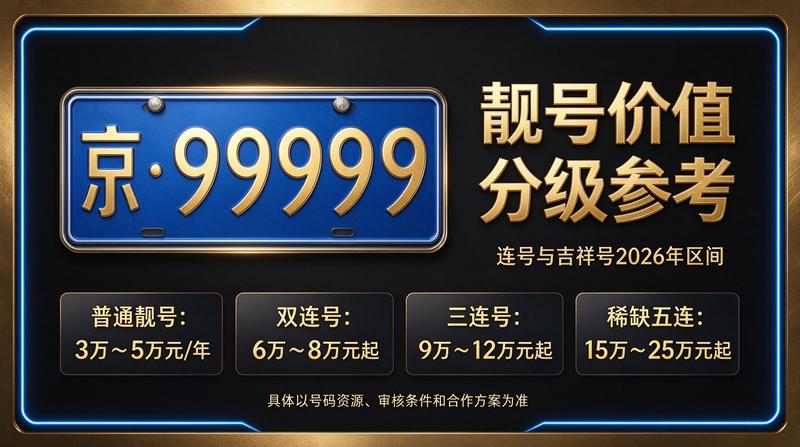 2026年最新京牌租赁价格表